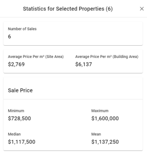 Property Statistics