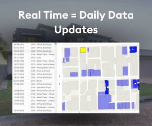 Real Time Daily Data Updates